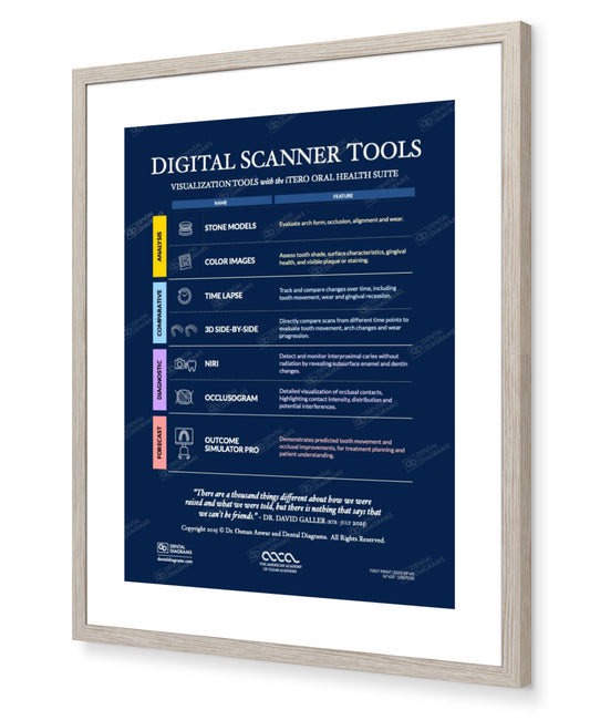 Digital Scanner Tools (iTero Lumina) Poster