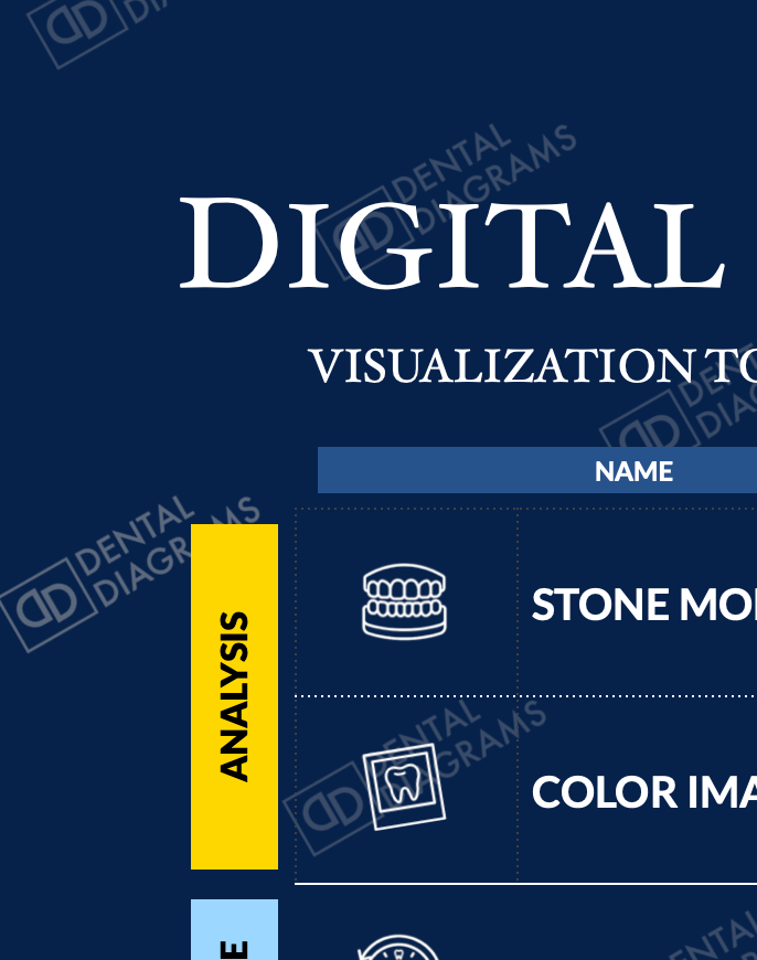 Digital Scanner Tools (iTero Lumina) Poster