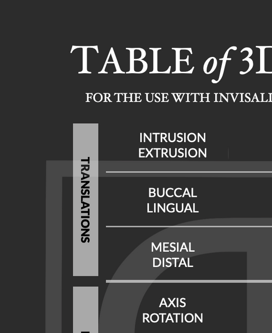 AACA Table of 3D Controls Poster
