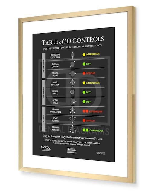 AACA Table of Invisalign ClinCheck 3D Controls Poster – Dental Diagrams