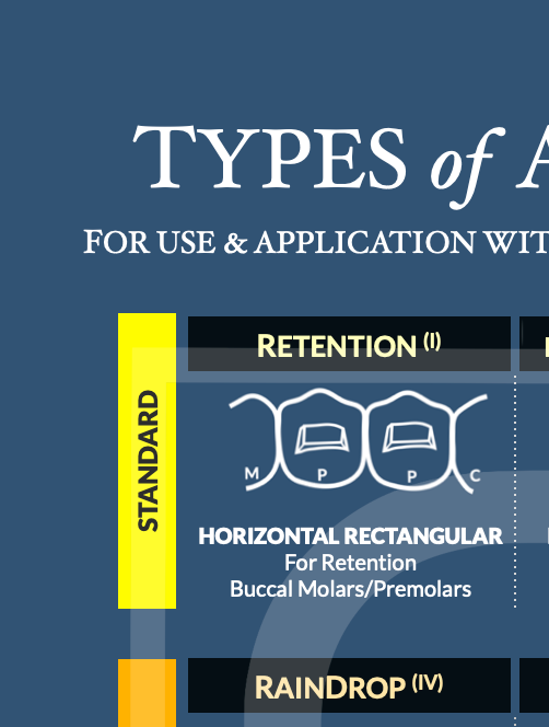 AACA Types of Attachments Poster