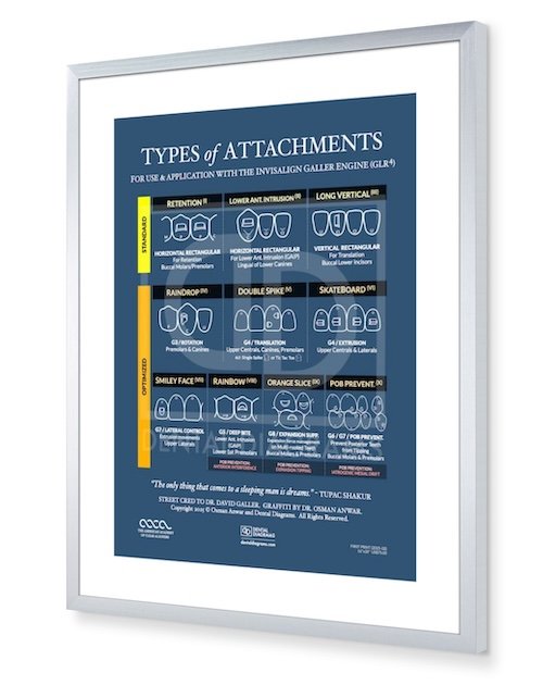 AACA Types of Attachments Poster