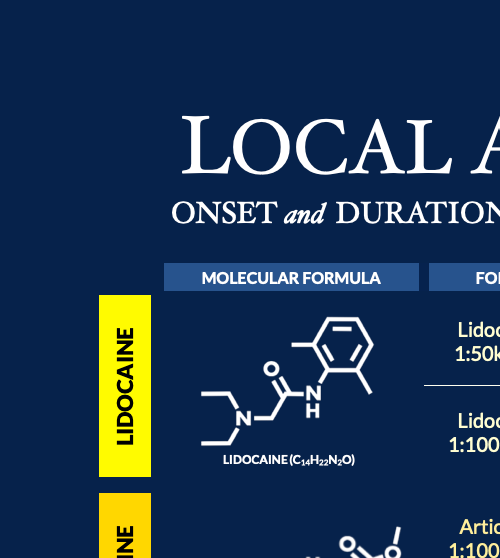 Dental Local Anaesthesia Poster