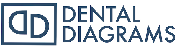 Dental Diagrams