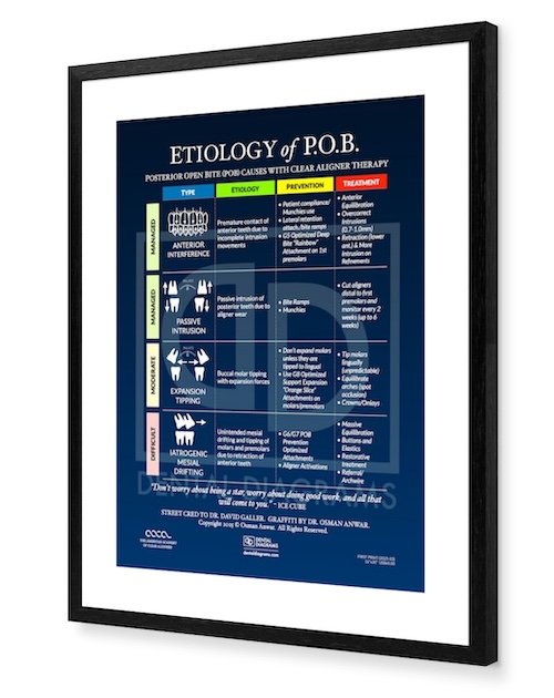AACA Etiology of Posterior Open Bite Poster