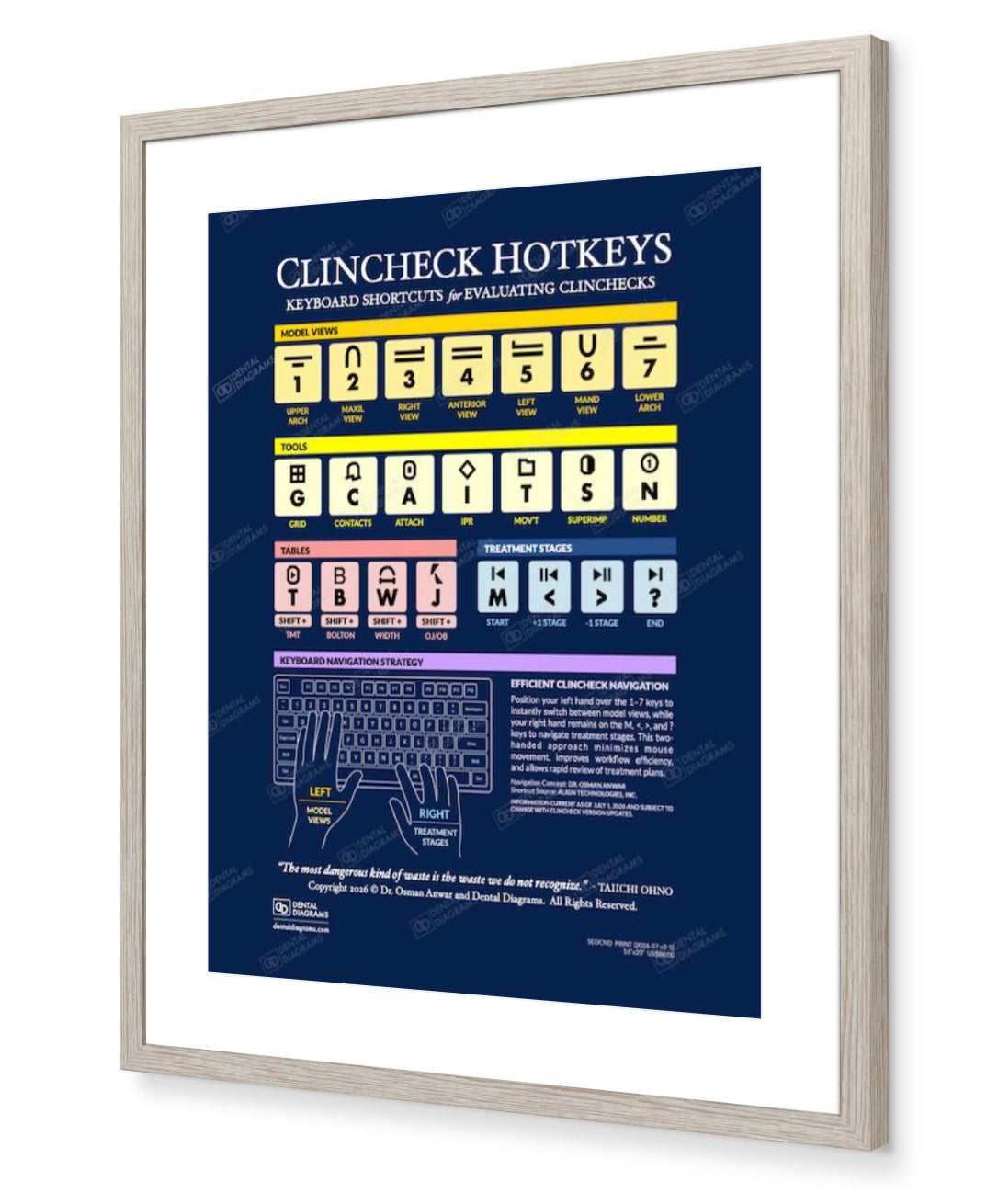 Invisalign Clincheck Hotkeys 16" x 20" Poster