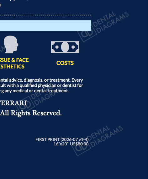 Tooth Replacement (Patient Education) 16" x 20" Poster